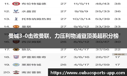 曼城3-0击败曼联，力压利物浦登顶英超积分榜